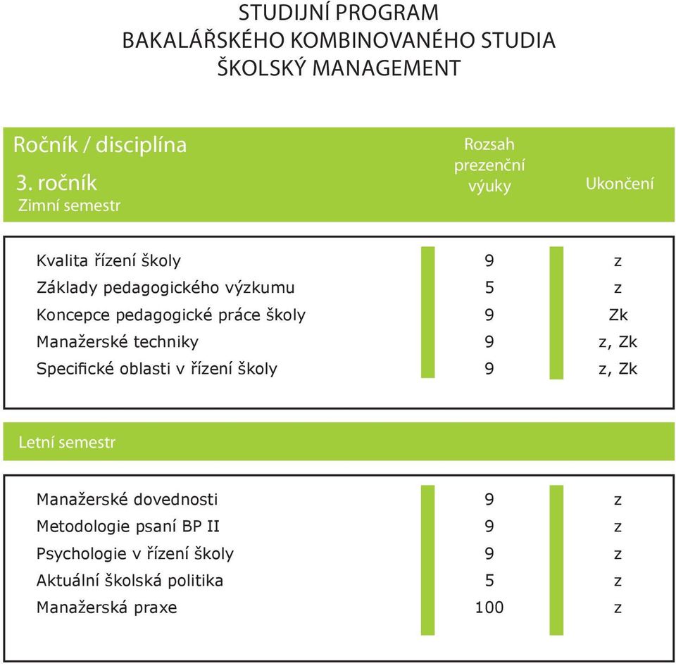 Koncepce pedagogické práce školy Manažerské techniky Specifické oblasti v říení školy 5 Zk Letní