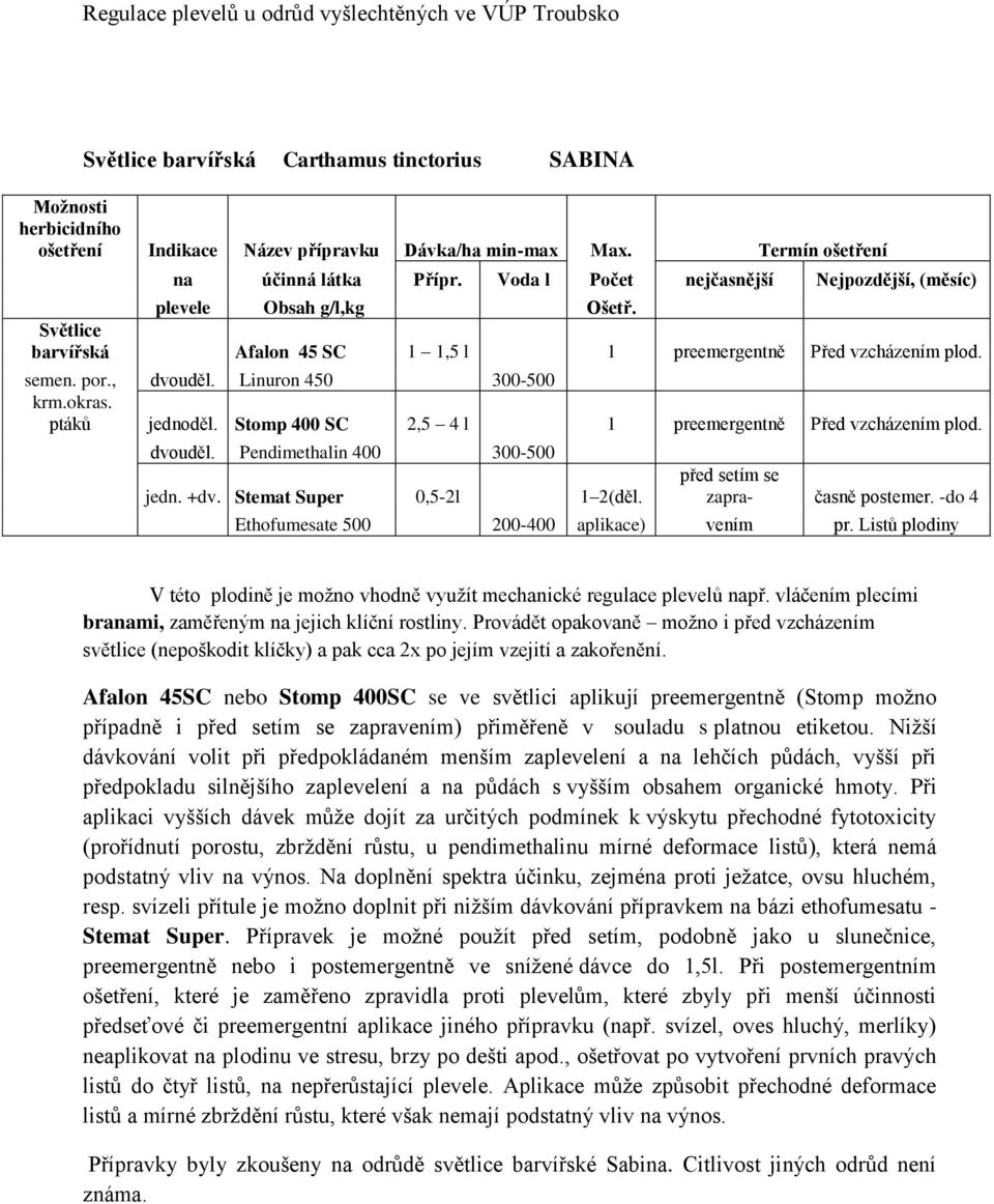 Stomp 400 SC 2,5 4 l 1 preemergentně Před vzcházením plod. dvouděl. Pendimethalin 400 300-500 jedn. +dv. Stemat Super 0,5-2l 1 2(děl. před setím se zapra- časně postemer.