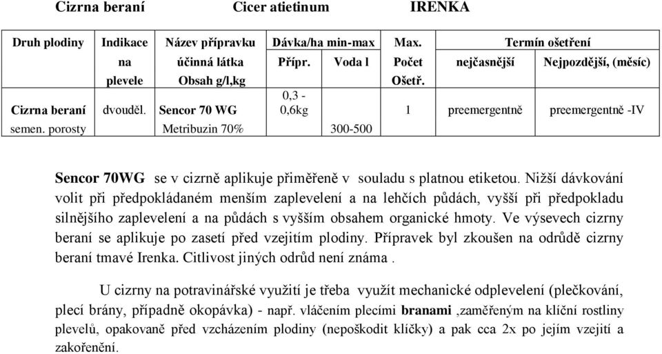 Nižší dávkování volit při předpokládaném menším zaplevelení a na lehčích půdách, vyšší při předpokladu silnějšího zaplevelení a na půdách s vyšším obsahem organické hmoty.