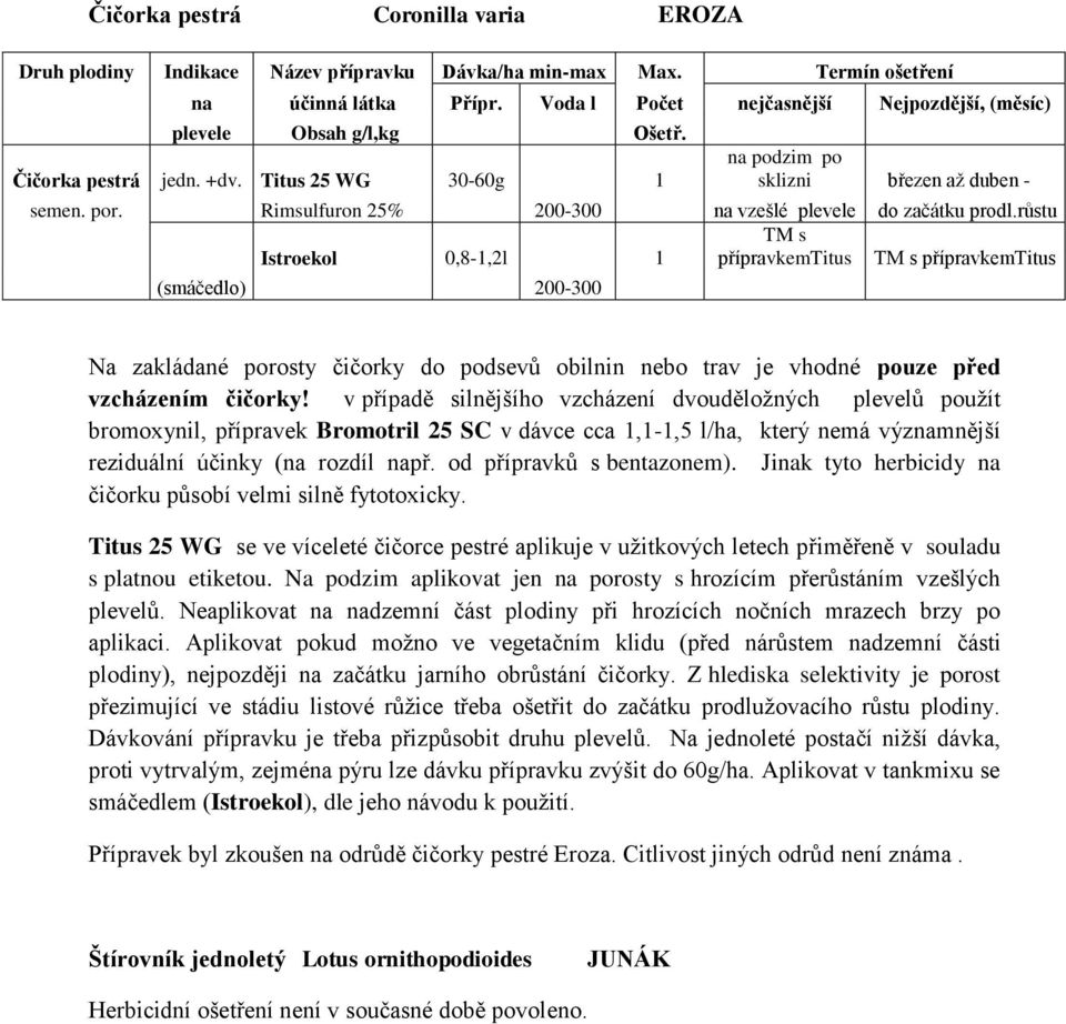 růstu TM s Istroekol 0,8-1,2l 1 přípravkemtitus TM s přípravkemtitus (smáčedlo) 200-300 Na zakládané porosty čičorky do podsevů obilnin nebo trav je vhodné pouze před vzcházením čičorky!