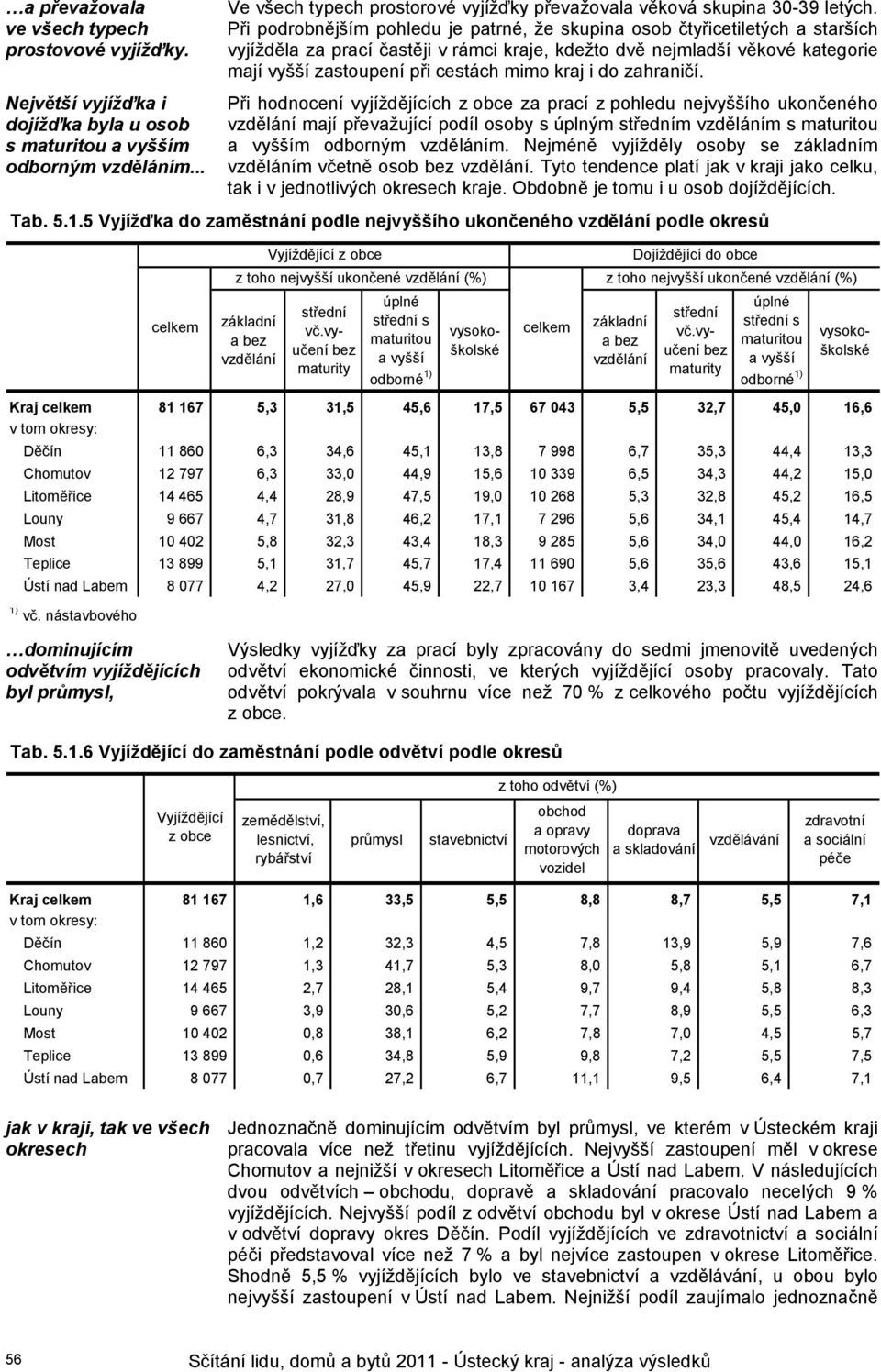 Při podrobnějším pohledu je patrné, že skupina osob čtyřicetiletých a starších vyjížděla za prací častěji v rámci kraje, kdežto dvě nejmladší věkové kategorie mají vyšší zastoupení při cestách mimo