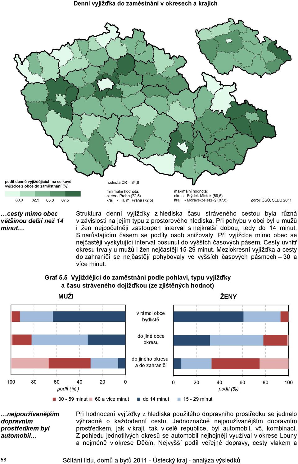 Při vyjížďce mimo obec se nejčastěji vyskytující interval posunul do vyšších časových pásem. Cesty uvnitř okresu trvaly u mužů i žen nejčastěji 15-29 minut.