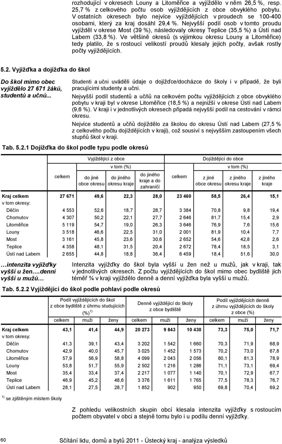 Nejvyšší podíl osob v tomto proudu vyjížděl v okrese Most (39 %), následovaly okresy Teplice (35,5 %) a Ústí nad Labem (33,8 %).