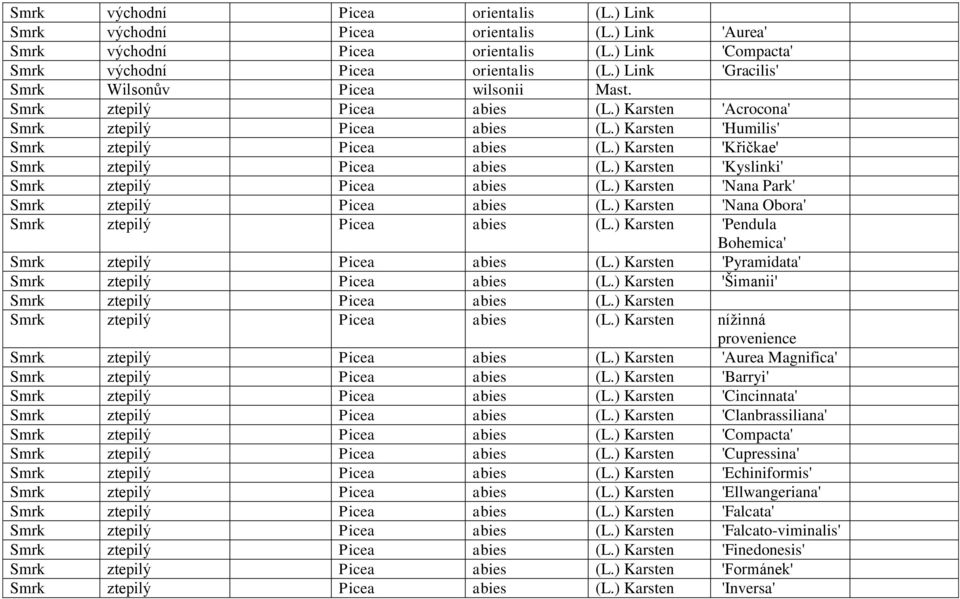 ) Karsten 'Křičkae' Smrk ztepilý Picea abies (L.) Karsten 'Kyslinki' Smrk ztepilý Picea abies (L.) Karsten 'Nana Park' Smrk ztepilý Picea abies (L.) Karsten 'Nana Obora' Smrk ztepilý Picea abies (L.