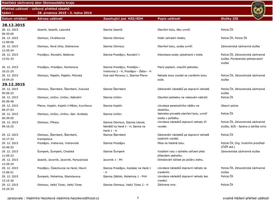 Policie ČR, Policie ČR 12:09:06 28. 12. 2015 Olomouc, Nová Ulice, Dobnerova Stanice Olomouc Otevření bytu, osoba uvnitř. Zdravotnická záchranná služba 12:35:34 28. 12. 2015 Prostějov, Rozstání, Baldovec Stanice Prostějov, Rozstání 1 Intoxikace osoby zplodinami z kotle.