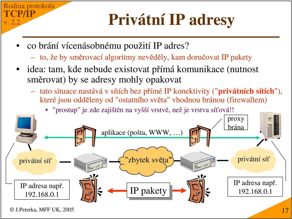 opakovat tato situace nastává v sítích bez pímé IP konektivity ("privátních sítích"), které jsou oddleny od "ostatního svta" vhodnou bránou