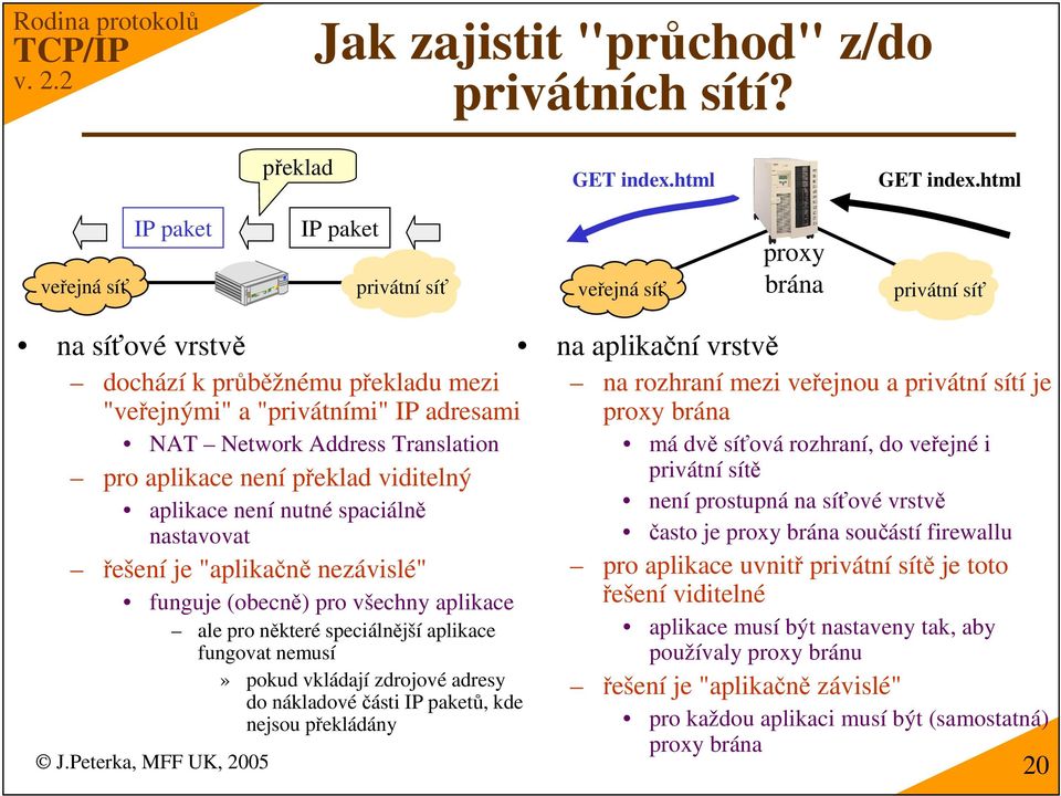 aplikace není peklad viditelný aplikace není nutné spaciáln nastavovat ešení je "aplikan nezávislé" funguje (obecn) pro všechny aplikace ale pro nkteré speciálnjší aplikace fungovat nemusí» pokud