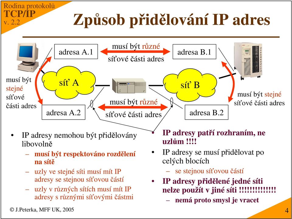 2 musí být stejné síovéásti adres IP adresy nemohou být pidlovány libovoln musí být respektováno rozdlení na sít uzly ve stejné síti musí mít IP adresy se