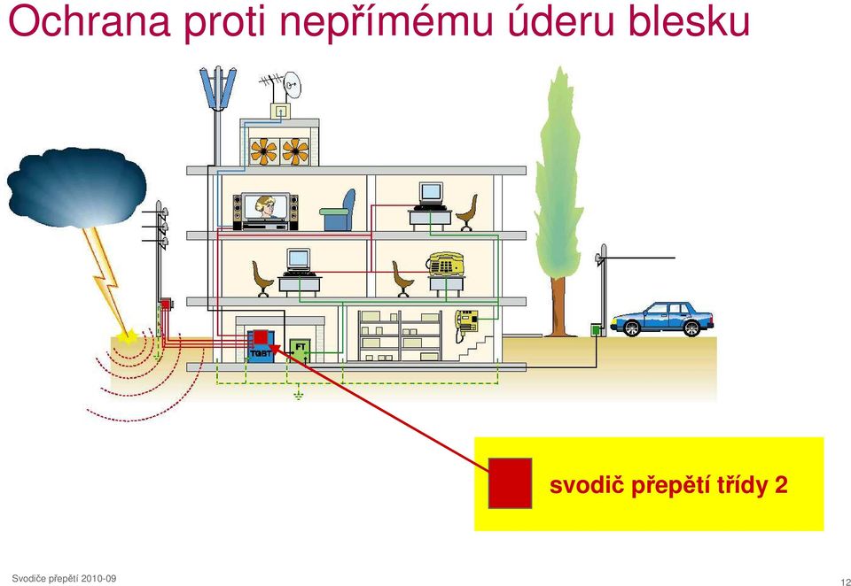 blesku svodič