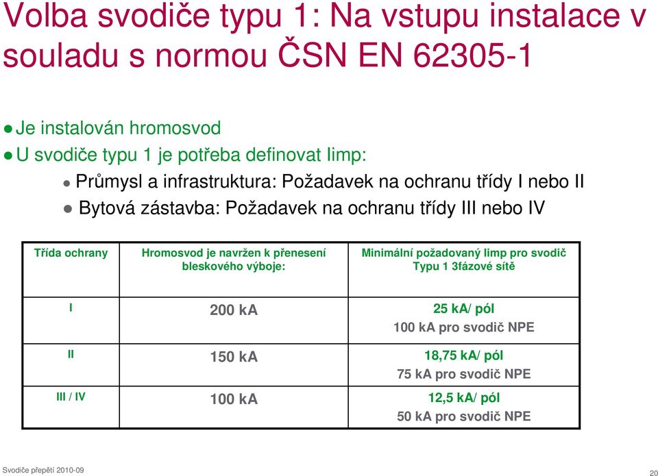 nebo IV Třída ochrany Hromosvod je navržen k přenesení bleskového výboje: Minimální požadovaný Iimp pro svodič Typu 1 3fázové sítě