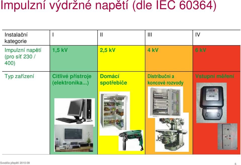 4 kv 6 kv Typ zařízení Citlivé přístroje (elektronika.