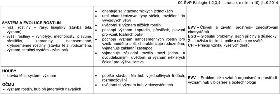 kapradin, přesliček, plavuní pro vznik fosilních paliv pochopí význam nahosemenných rostlin pro vznik hnědého uhlí, charakterizuje rodozměnu, vyjmenuje základní zástupce vyjmenuje základní rozdíly