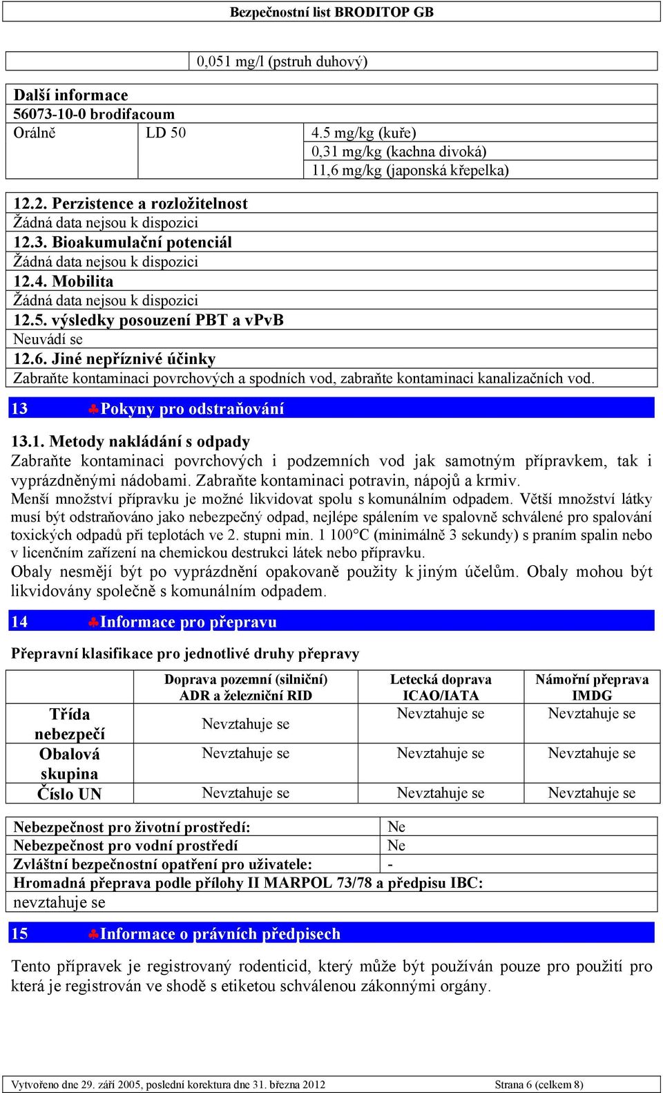 výsledky posouzení PBT a vpvb Neuvádí se 12.6. Jiné nepříznivé účinky Zabraňte kontaminaci povrchových a spodních vod, zabraňte kontaminaci kanalizačních vod. 13 Pokyny pro odstraňování 13.1. Metody nakládání s odpady Zabraňte kontaminaci povrchových i podzemních vod jak samotným přípravkem, tak i vyprázdněnými nádobami.