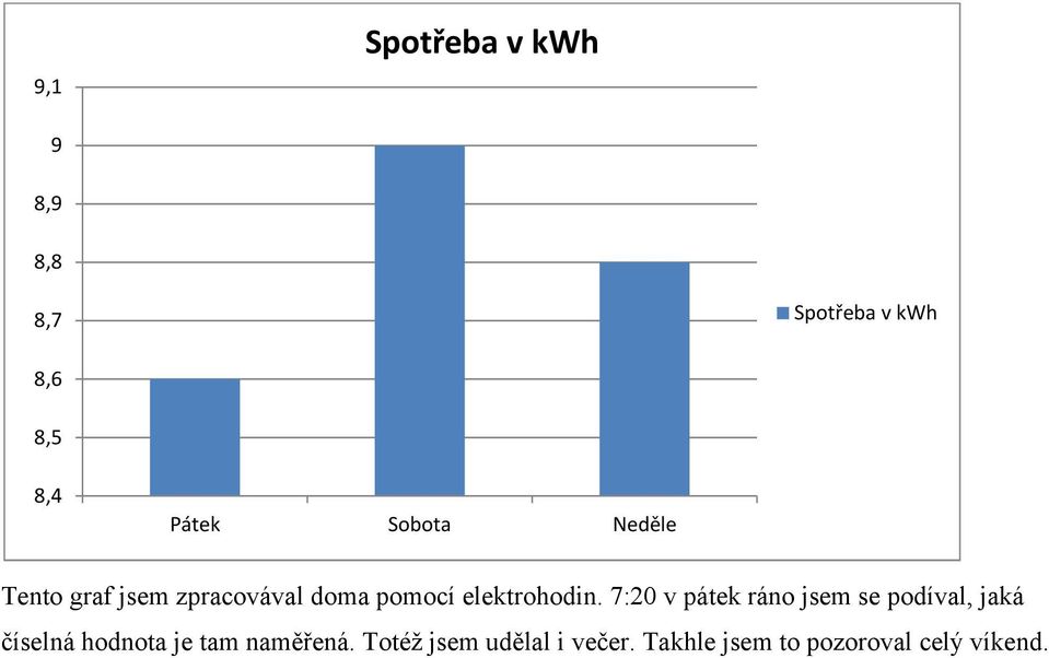 7:20 v pátek ráno jsem se podíval, jaká číselná hodnota je tam