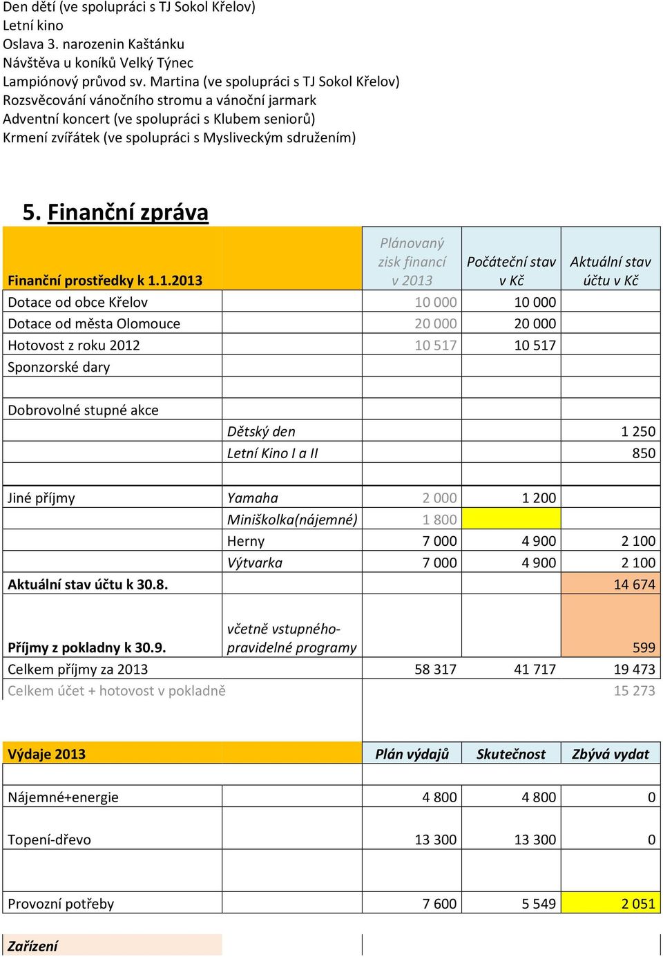 Finanční zpráva Finanční prostředky k 1.
