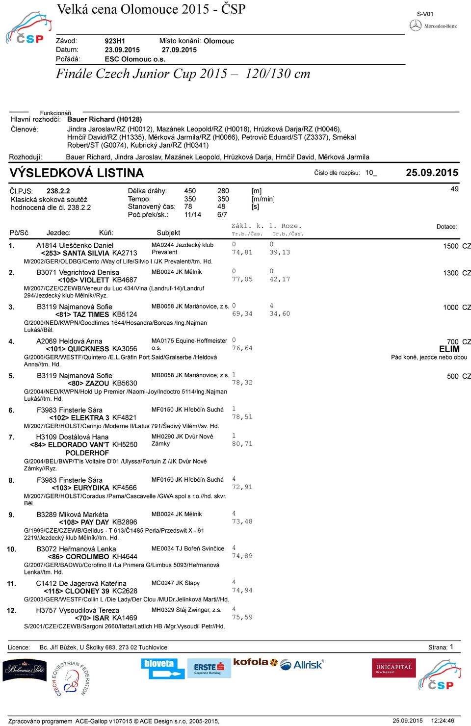 B3119 Najmanová Sofie MB0058 JK Mariánovice, z.s. 0 <81> TAZ TIMES KB512 69,3 3,60 1000 CZ G/2000/NED/KWPN/Goodtimes 16/Hosandra/Boreas /Ing.Najman Lukáš//Běl.