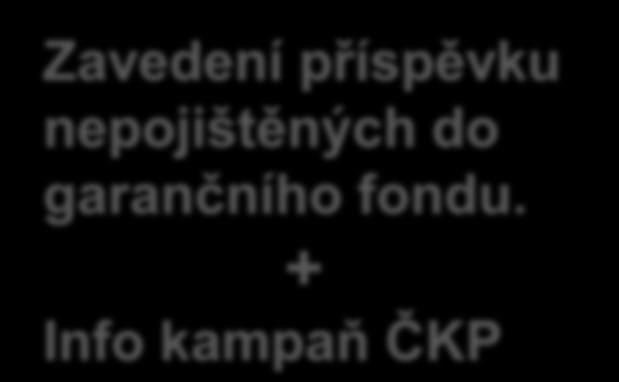 Prokazatelné efekty Klesl počet nepojištěných vozidel o 25-30 % Zavedení příspěvku nepojištěných do garančního fondu.