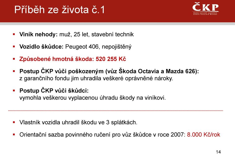 255 Kč Postup ČKP vůči poškozeným (vůz Škoda Octavia a Mazda 626): z garančního fondu jim uhradila veškeré