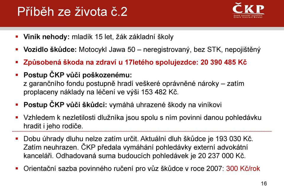 vůči poškozenému: z garančního fondu postupně hradí veškeré oprávněné nároky zatím proplaceny náklady na léčení ve výši 153 482 Kč.