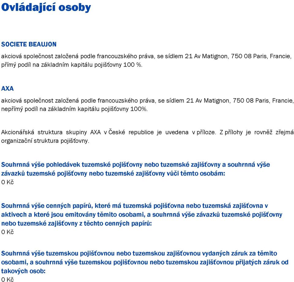 Akcionářská struktura skupiny AXA v České republice je uvedena v příloze. Z přílohy je rovněž zřejmá organizační struktura pojišťovny.