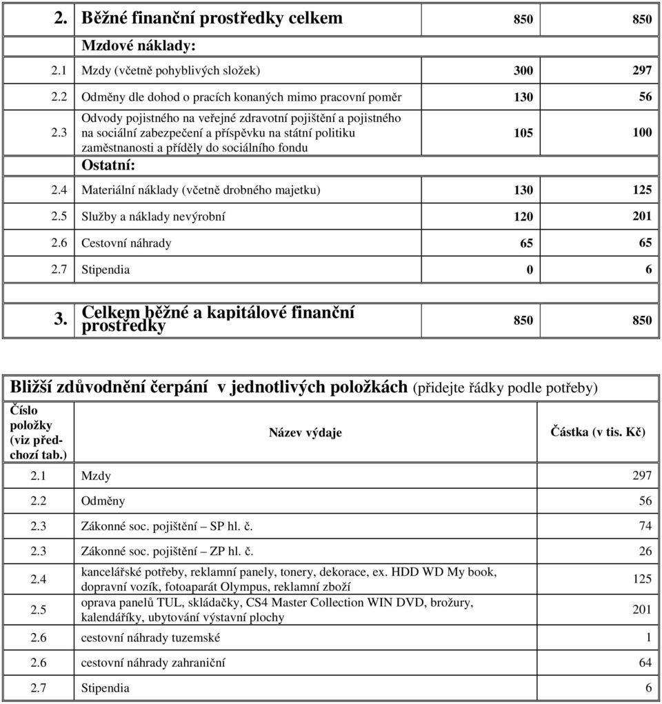 4 Materiální náklady (včetně drobného majetku) 130 125 2.5 Služby a náklady nevýrobní 120 201 2.6 Cestovní náhrady 65 65 2.7 Stipendia 0 6 3.