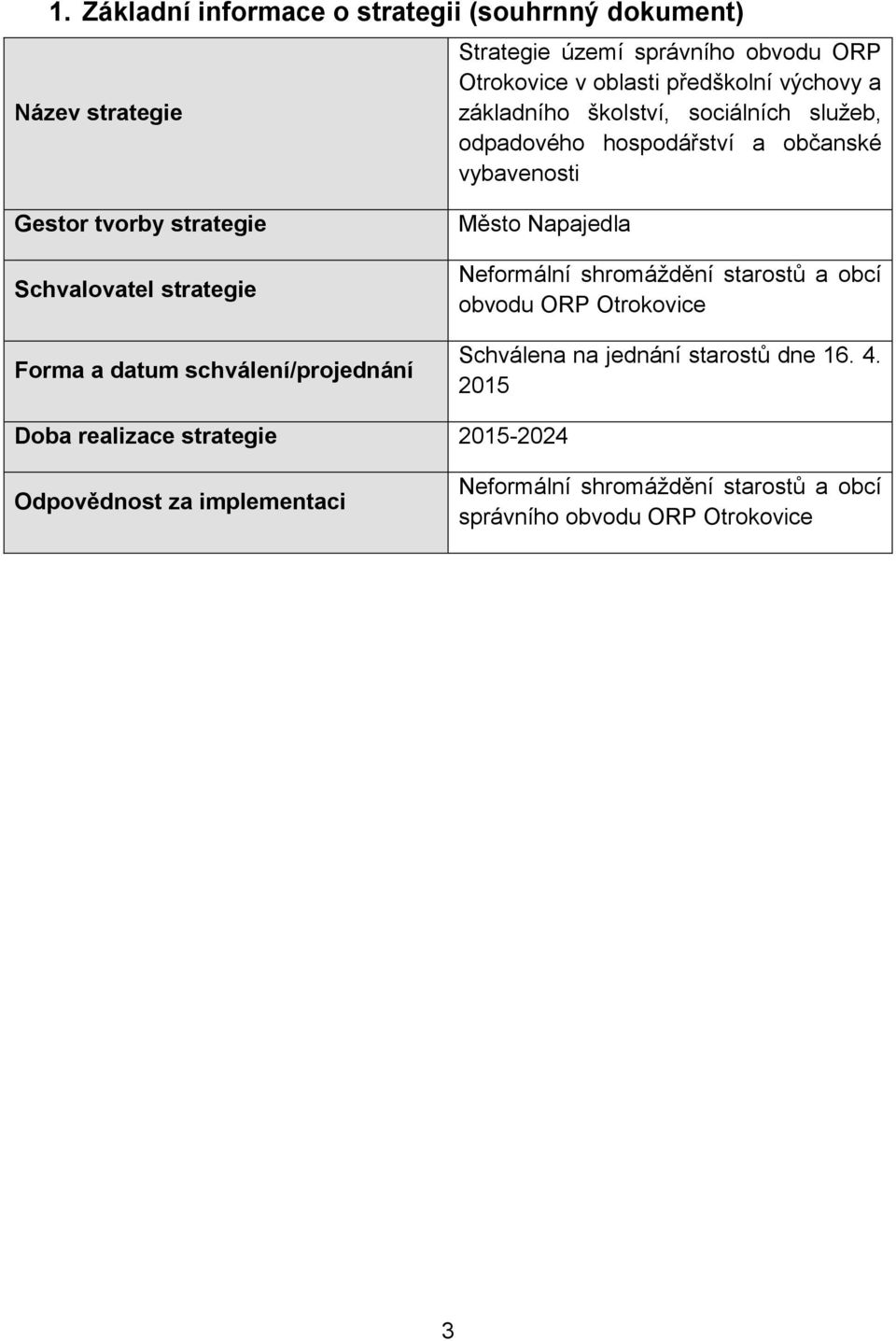 Gestor tvorby strategie Schvalovatel strategie Forma a datum schválení/projednání Město Napajedla a obcí