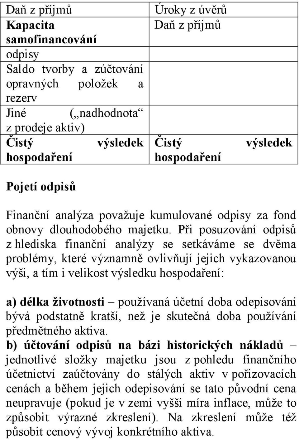 Při posuzování odpisů z hlediska finanční analýzy se setkáváme se dvěma problémy, které významně ovlivňují jejich vykazovanou výši, a tím i velikost výsledku hospodaření: a) délka životnosti