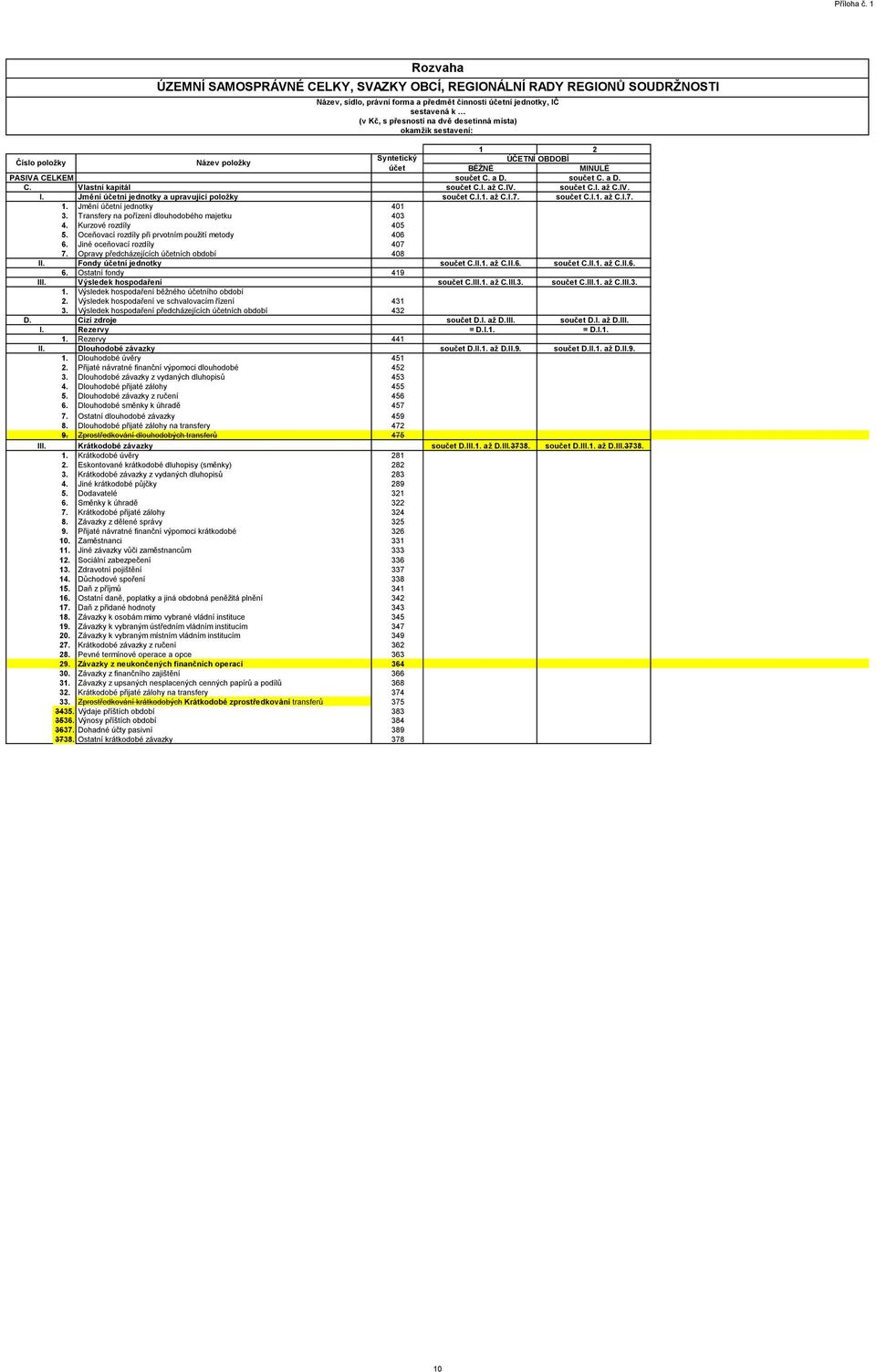 Jiné oceňovací rozdíly 407 7. Opravy předcházejících ních období 408 II. Fondy ní jednotky 6. Ostatní fondy 419 III. Výsledek hospodaření 1. Výsledek hospodaření běžného ního období 2.