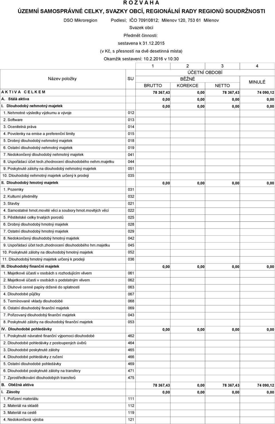 Stálá aktiva I. Dlouhodobý nehmotný majetek 1. Nehmotné výsledky výzkumu a vývoje 012 2. Software 013 3. Ocenitelná práva 014 4. Povolenky na emise a preferenční limity 015 5.