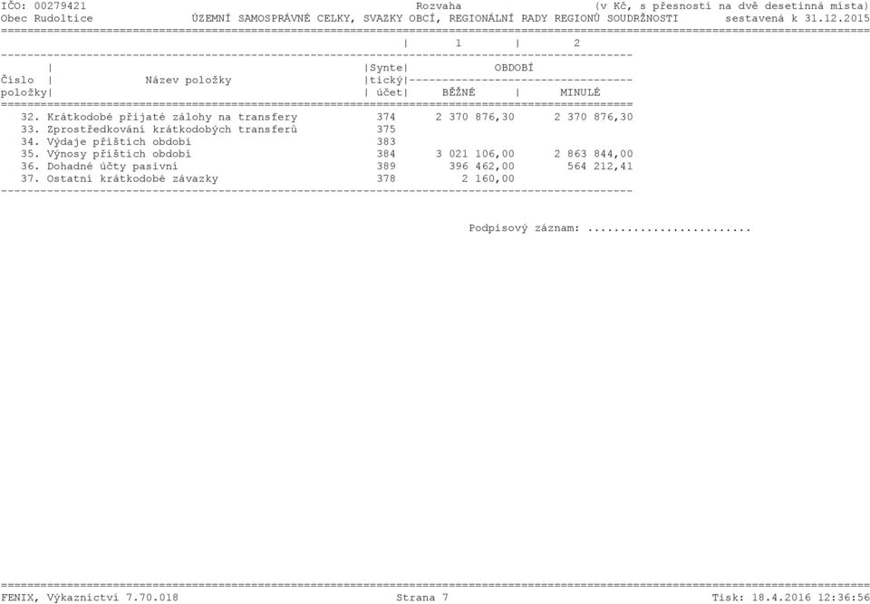 Výdaje příštích období 383 35. Výnosy příštích období 384 3 021 106,00 2 863 844,00 36.