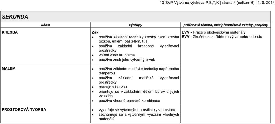 kresba tužkou, uhlem, pastelem, tuší používá základní kresebné vyjadřovací vnímá estetiku písma používá znak jako výtvarný prvek MALBA