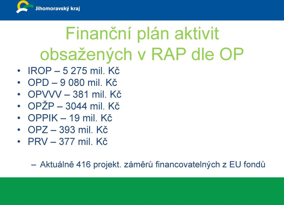 Kč OPŽP 3044 mil. Kč OPPIK 19 mil. Kč OPZ 393 mil.