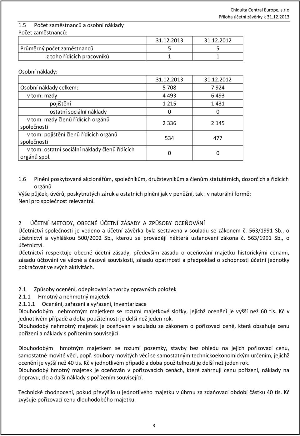 2012 Průměrný počet zaměstnanců 5 5 z toho řídících pracovníků 1 1 Osobní náklady: 31.12.2012 Osobní náklady celkem: 5 708 7 924 v tom: mzdy 4 493 6 493 pojištění 1 215 1 431 ostatní sociální náklady