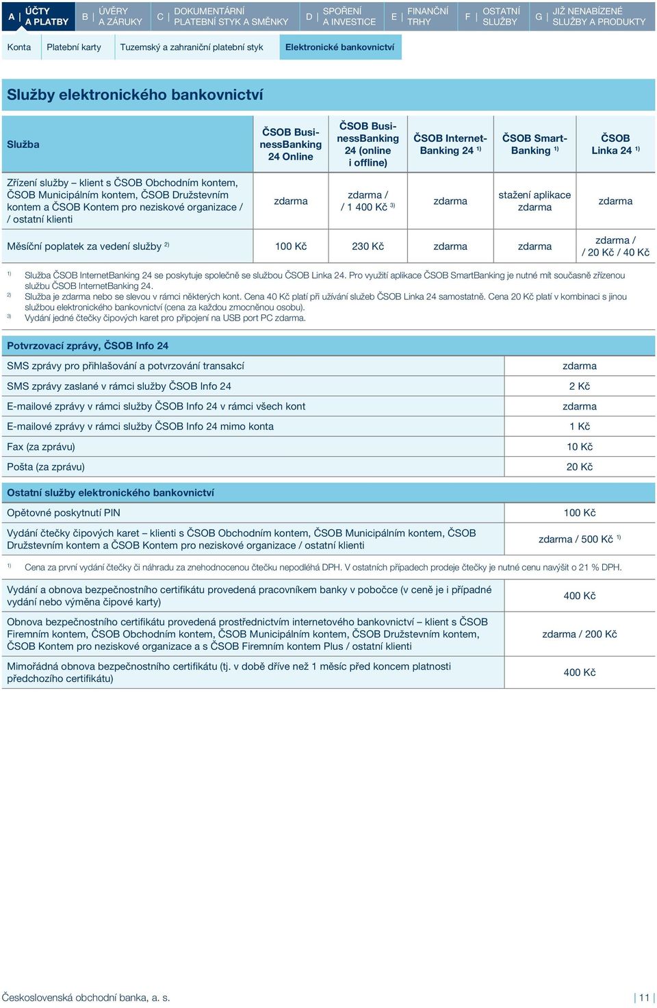 organizace / / ostatní klienti / / 1 400 Kč 3) stažení aplikace Měsíční poplatek za vedení služby 230 Kč / / 20 Kč / 40 Kč Služba ČSOB InternetBanking 24 se poskytuje společně se službou ČSOB Linka