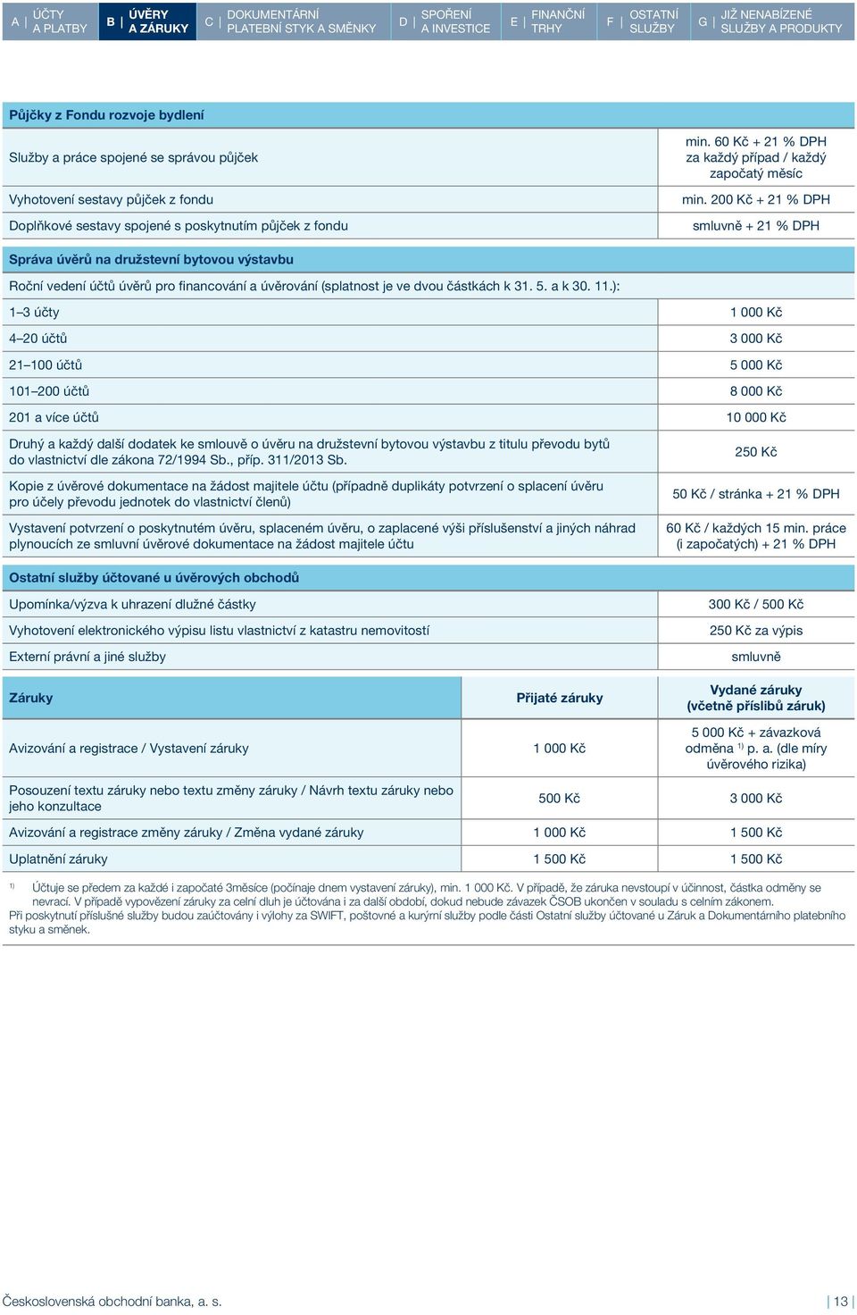 200 Kč + 21 % DPH smluvně + 21 % DPH Správa úvěrů na družstevní bytovou výstavbu Roční vedení účtů úvěrů pro financování a úvěrování (splatnost je ve dvou částkách k 31. 5. a k 30. 11.