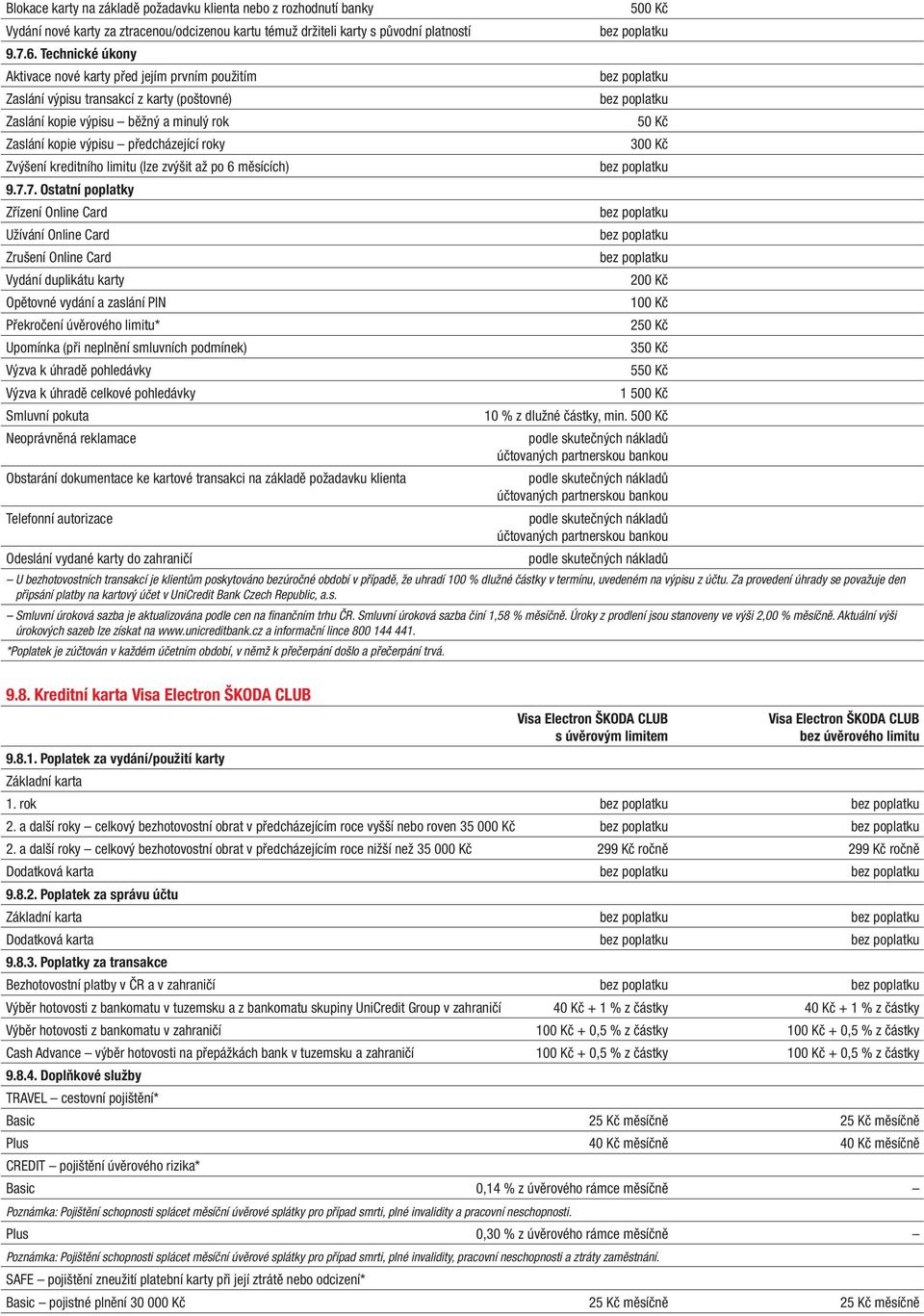 kreditního limitu (lze zvýšit až po 6 měsících) 9.7.