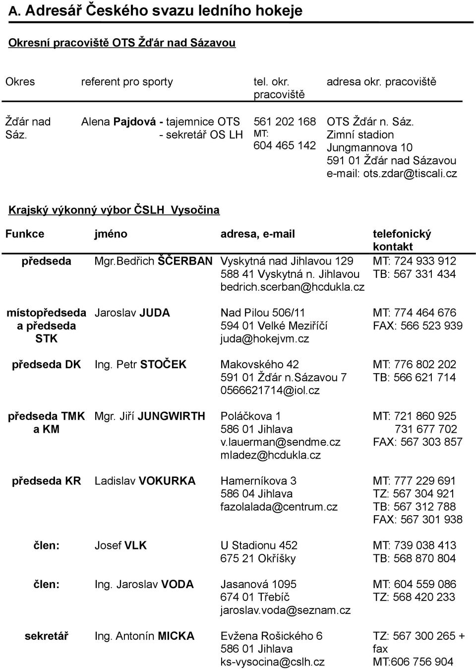 cz Krajský výkonný výbor ČSLH Vysočina Funkce jméno adresa, e-mail telefonický kontakt předseda Mgr.Bedřich ŠČERBAN Vyskytná nad Jihlavou 129 588 41 Vyskytná n. Jihlavou bedrich.scerban@hcdukla.