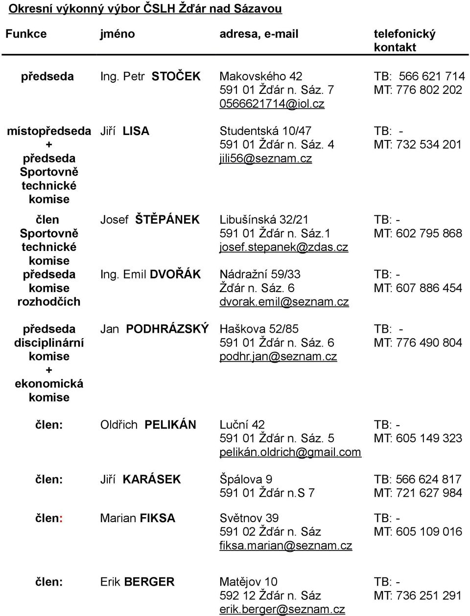 Jiří LISA Studentská 10/47 591 01 Žďár n. Sáz. 4 jili56@seznam.cz Josef ŠTĚPÁNEK Libušínská 32/21 591 01 Žďár n. Sáz.1 josef.stepanek@zdas.cz Ing. Emil DVOŘÁK Nádražní 59/33 Žďár n. Sáz. 6 dvorak.