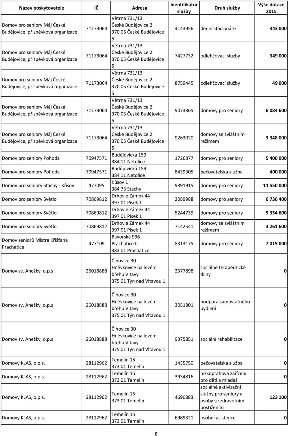 Pohoda 794757 Domov pro seniory Stachy - Kůsov 47795 Domov pro seniory Světlo 786982 Domov pro seniory Světlo 786982 Domov pro seniory Světlo 786982 Domov seniorů Mistra Křišťana Prachatice 4779