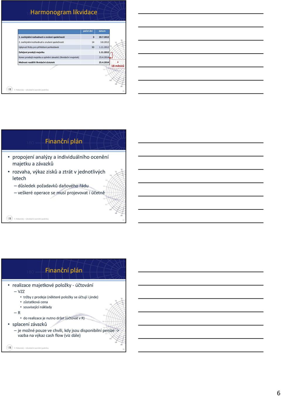 2014 Možnost rozdělit likvidační zůstatek 25.4.2014 + 18 měsíců 16 Finanční plán propojení analýzy a individuálního ocenění majetku a závazků rozvaha, výkaz zisků a ztrát v jednotlivých letech