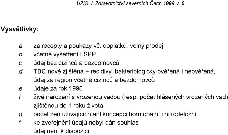 ověřená i neověřená, údaj za region včetně cizinců a bezdomovců e údaje za rok 1998 f živě narození s vrozenou vadou (resp.