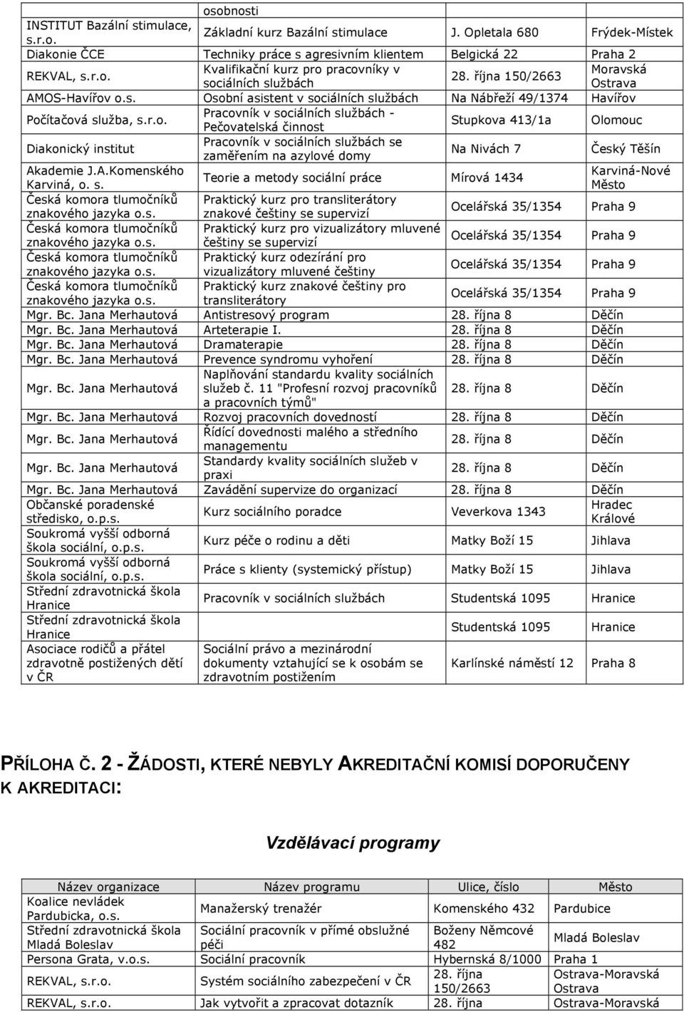 r.o. Pracovník v - Pečovatelská činnost Stupkova 413/1a Olomouc Pracovník v se zaměřením na azylové domy Na Nivách 7 Akademie J.A.Komenského Karviná-Nové Teorie a metody sociální práce Mírová 1434 Karviná, o.