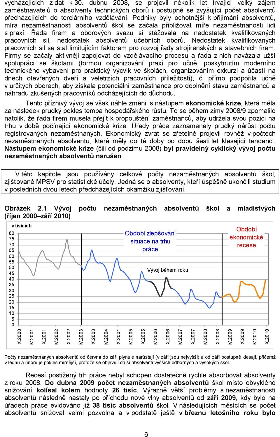 Podniky byly ochotnější k přijímání absolventů, míra nezaměstnanosti absolventů škol se začala přibližovat míře nezaměstnanosti lidí s praxí.