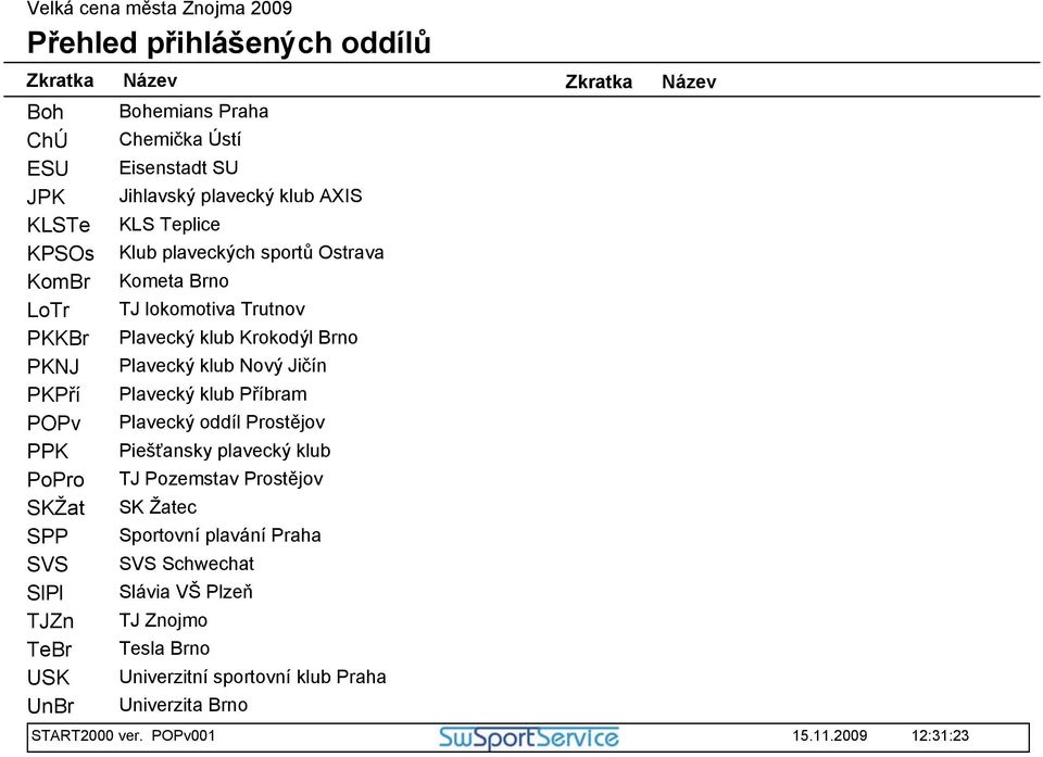 klub Krokodýl Brno Plavecký klub Nový Jičín Plavecký klub Příbram Plavecký oddíl Prostějov Piešťansky plavecký klub TJ Pozemstav Prostějov SK Žatec Sportovní