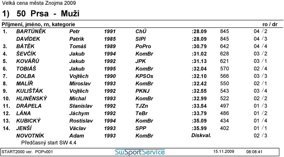 42 550 02 / 1 9. KULIŠŤÁK Vojtěch 1992 PKNJ :32.55 543 03 / 4 10. HLINĚNSKÝ Michal 1993 KomBr :32.99 522 02 / 2 11. DRÁPELA Stanislav 1992 TJZn :33.54 497 01 / 3 12. LÁNA Jáchym 1992 TeBr :33.