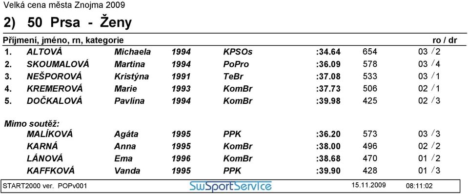 DOČKALOVÁ Pavlína 1994 KomBr :39.