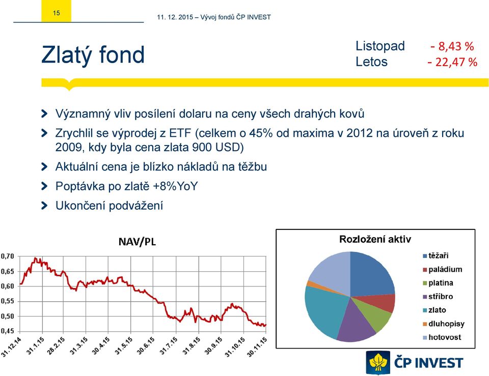 od maxima v 2012 na úroveň z roku 2009, kdy byla cena zlata 900 USD)