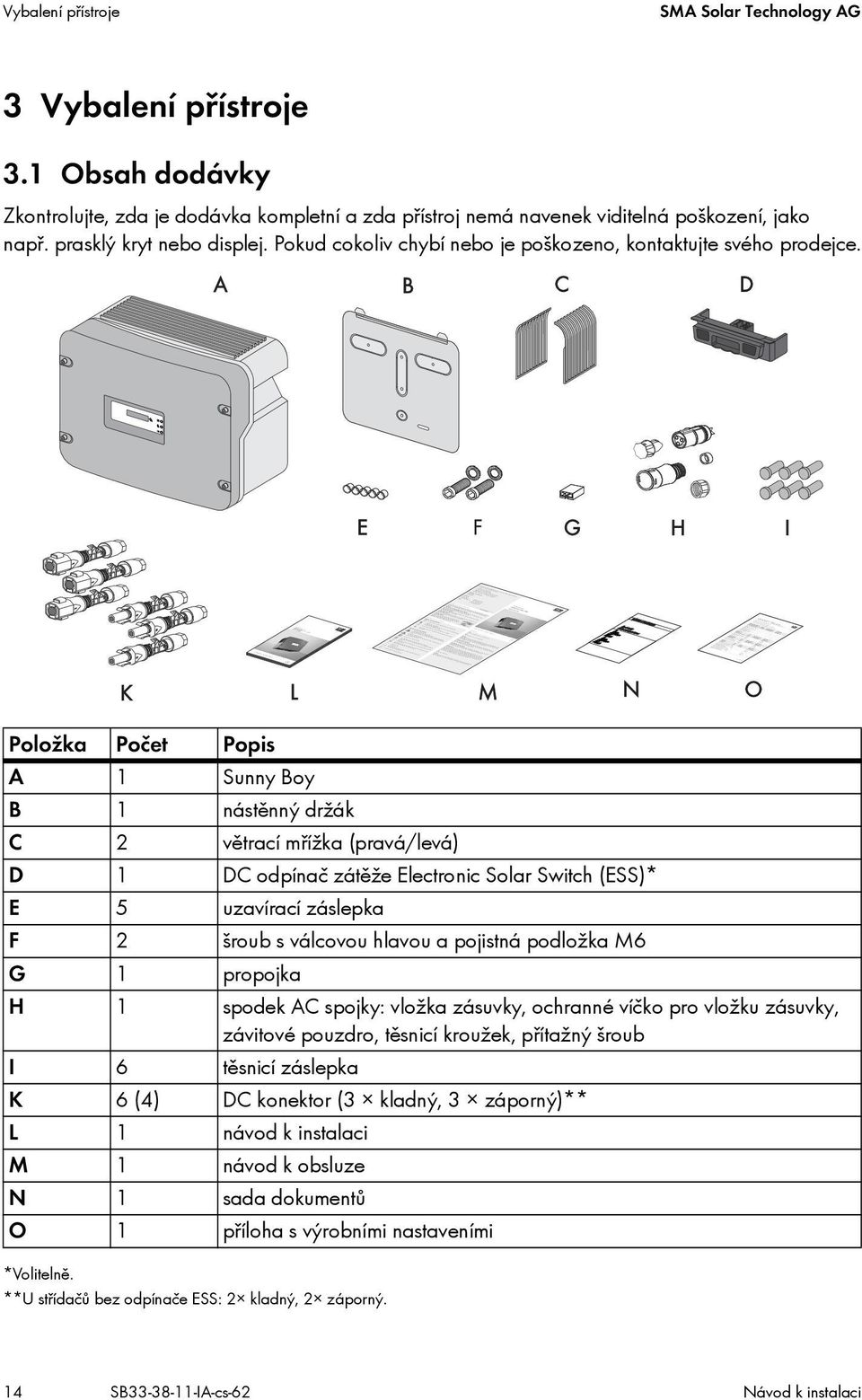 Položka Počet Popis A 1 Sunny Boy B 1 nástěnný držák C 2 větrací mřížka (pravá/levá) D 1 DC odpínač zátěže Electronic Solar Switch (ESS)* E 5 uzavírací záslepka F 2 šroub s válcovou hlavou a pojistná