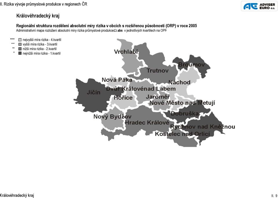 absolutní míry rizika průmyslové produkceω abs v jednotlivých kvartilech na OPR nejvyšší míra rizika - 4.