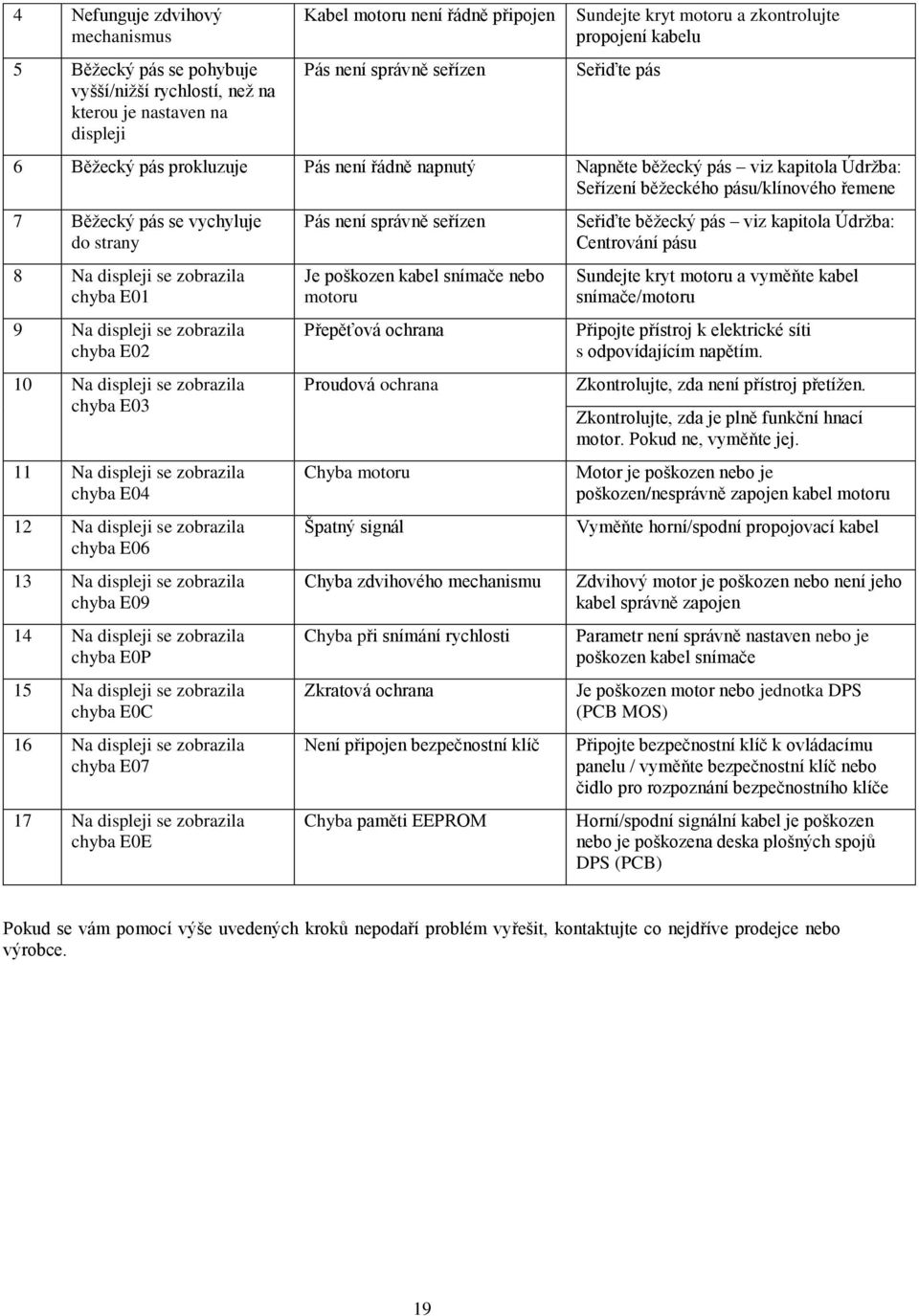 vychyluje do strany 8 Na displeji se zobrazila chyba E01 9 Na displeji se zobrazila chyba E02 10 Na displeji se zobrazila chyba E03 11 Na displeji se zobrazila chyba E04 12 Na displeji se zobrazila